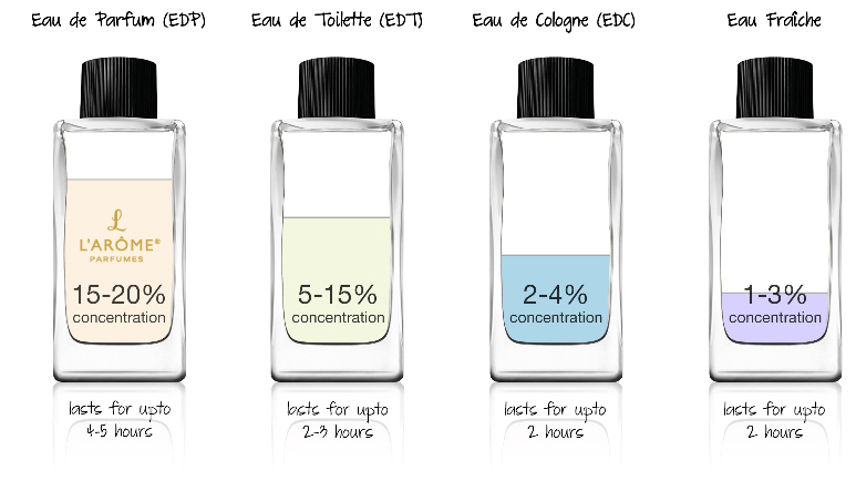 MP1 L`ARÔME Eau de Parfum for men